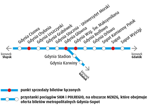 Zakres obowiązywania biletu Gdynia-Sopot